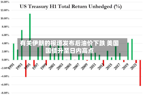 有关伊朗的报道发布后油价下跌 美国国债升至日内高点