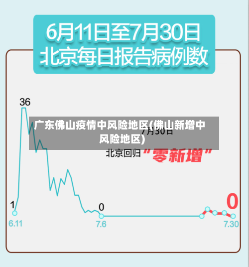 广东佛山疫情中风险地区(佛山新增中风险地区)