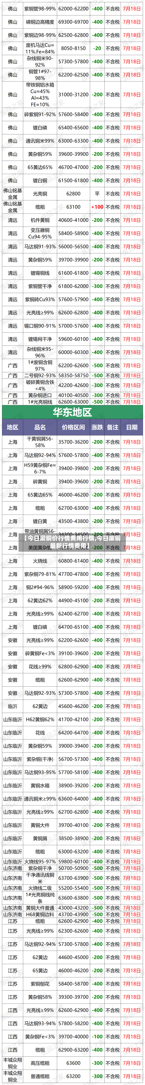 【今日废铜价行情费用行情,今日废铜最新行情费用】