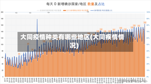 大同疫情种类有哪些地区(大同疾情情况)