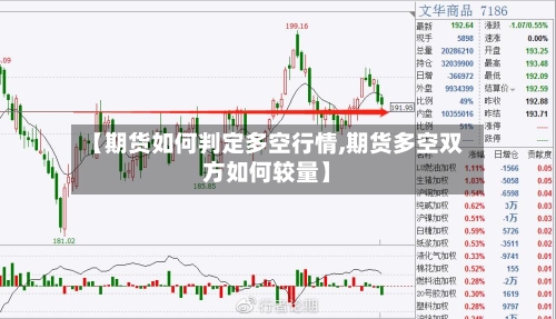 【期货如何判定多空行情,期货多空双方如何较量】