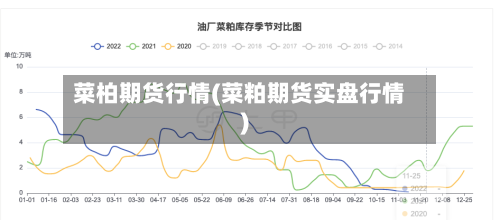 菜柏期货行情(菜粕期货实盘行情)-第2张图片