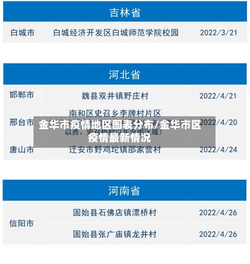 金华市疫情地区图表分布/金华市区疫情最新情况-第2张图片