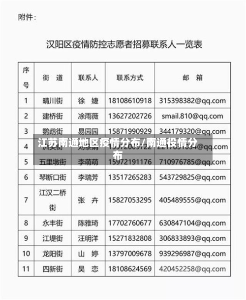 江苏南通地区疫情分布/南通役情分布-第2张图片