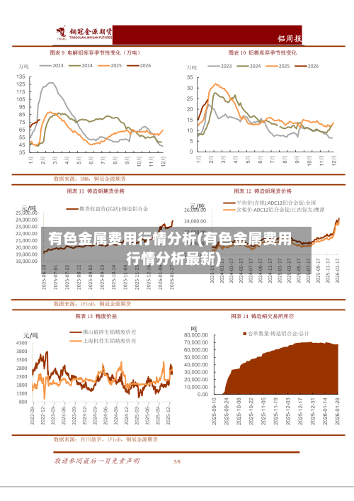 有色金属费用行情分析(有色金属费用行情分析最新)