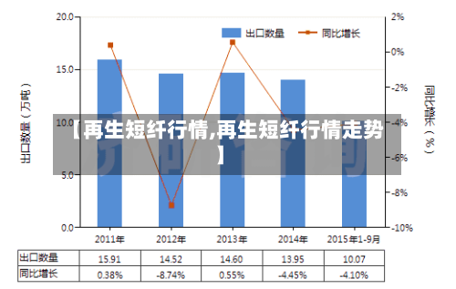 【再生短纤行情,再生短纤行情走势】