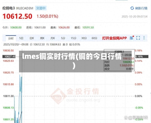 lmes铜实时行情(铜的今日行情)