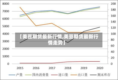 【美豆期货最新行情,美豆期货最新行情走势】