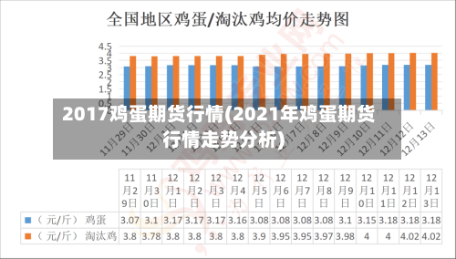 2017鸡蛋期货行情(2021年鸡蛋期货行情走势分析)