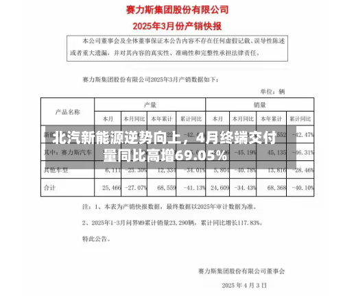 北汽新能源逆势向上，4月终端交付量同比高增69.05%
