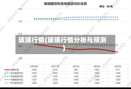 玻璃行情(玻璃行情分析与预测)