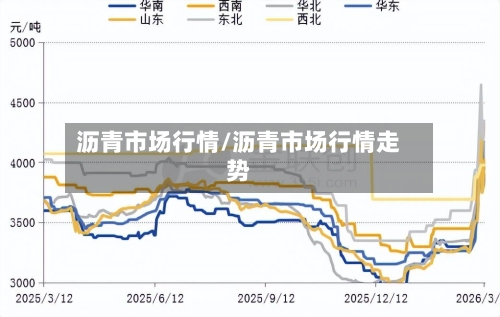 沥青市场行情/沥青市场行情走势
