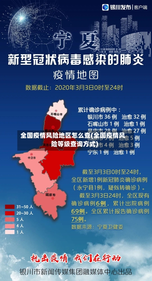 全国疫情风险地区怎么查(全国疫情风险等级查询方式)
