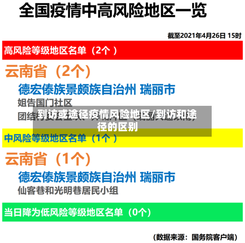 到访或途径疫情风险地区/到访和途径的区别