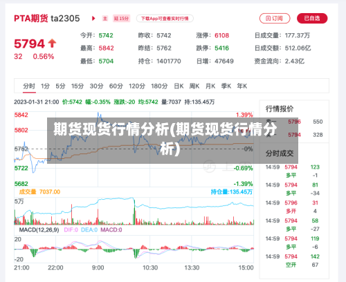 期货现货行情分析(期货现货行情分析)