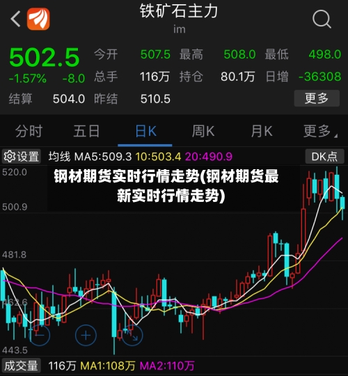 钢材期货实时行情走势(钢材期货最新实时行情走势)