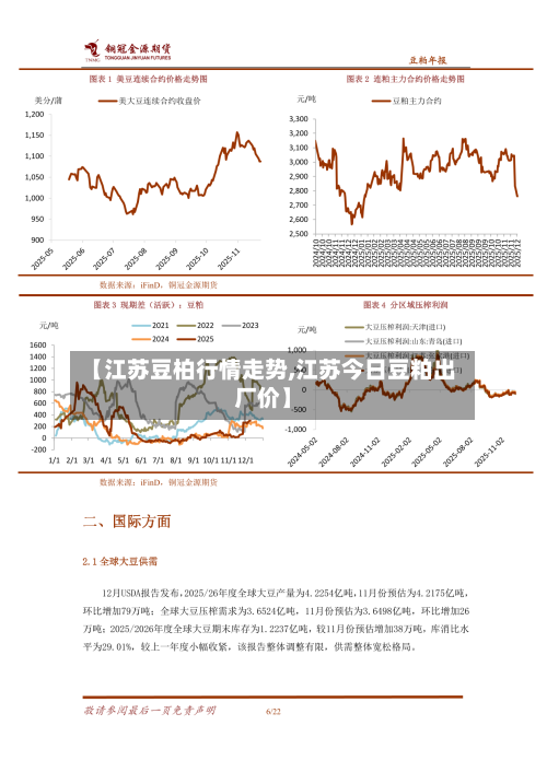 【江苏豆柏行情走势,江苏今日豆粕出厂价】-第3张图片