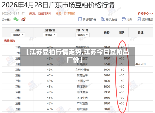 【江苏豆柏行情走势,江苏今日豆粕出厂价】