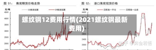 螺纹钢12费用行情(2021螺纹钢最新费用)