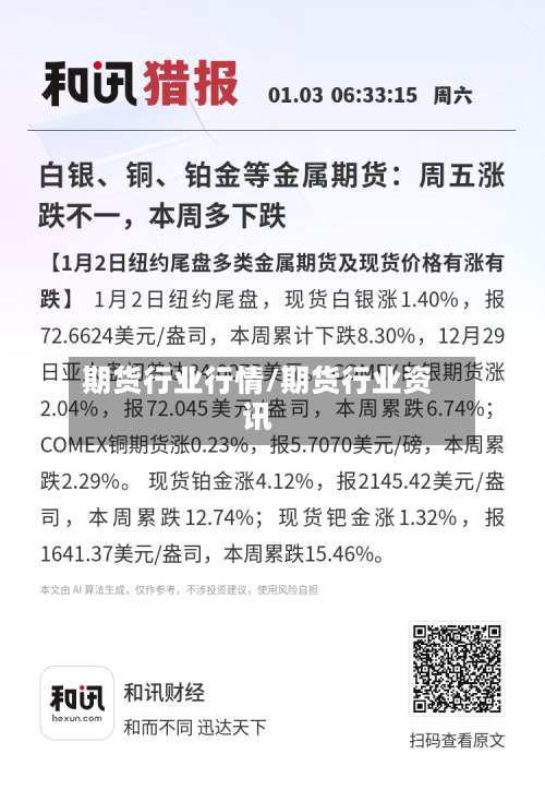 期货行业行情/期货行业资讯