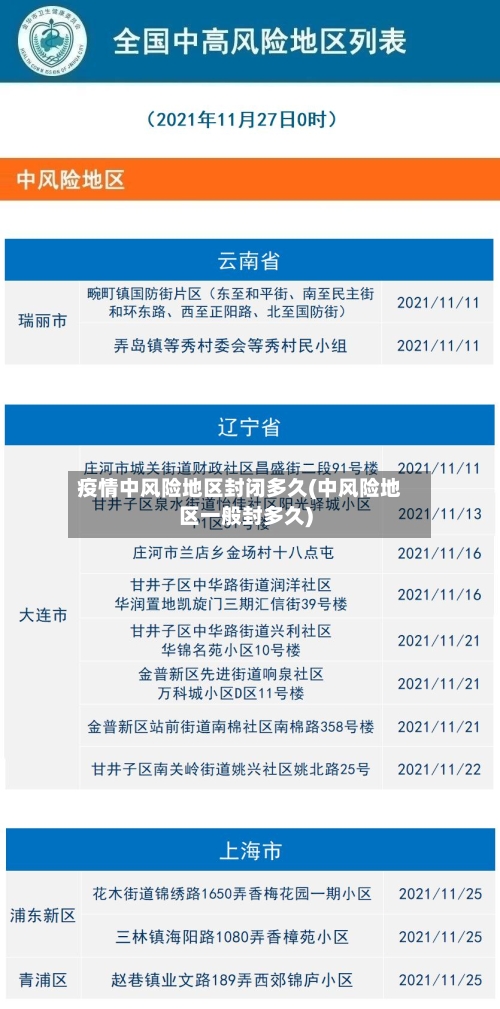疫情中风险地区封闭多久(中风险地区一般封多久)