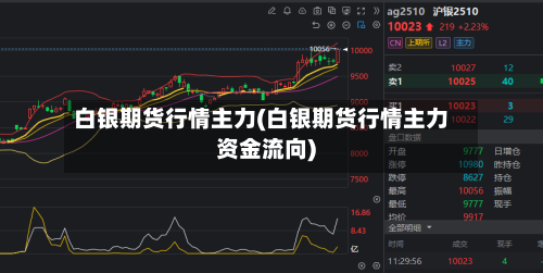 白银期货行情主力(白银期货行情主力资金流向)-第3张图片