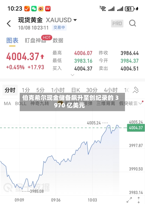 伯克希尔现金储备飙升至创纪录的 3970 亿美元-第3张图片