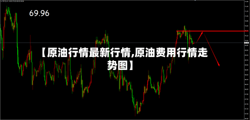 【原油行情最新行情,原油费用行情走势图】