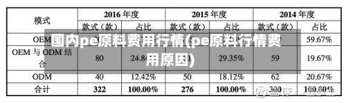 国内pe原料费用行情(pe原料行情费用原因)