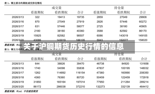 关于沪铜期货历史行情的信息