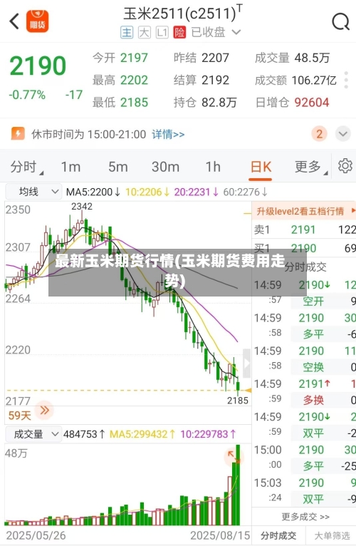 最新玉米期货行情(玉米期货费用走势)