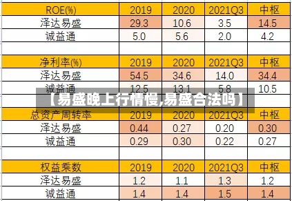 【易盛晚上行情慢,易盛合法吗】