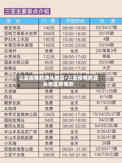 三亚疫情的源头地区/三亚疫情的源头地区有哪些
