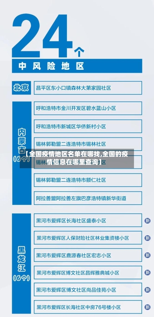 【全国疫情地区名单在哪找,全国的疫情信息在哪里查询】