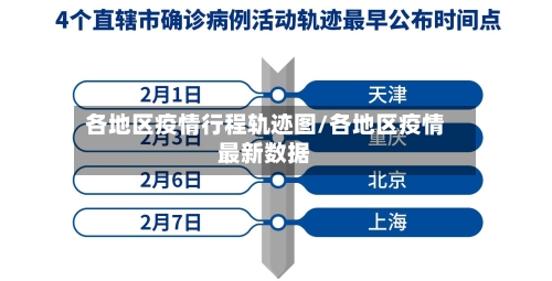 各地区疫情行程轨迹图/各地区疫情最新数据
