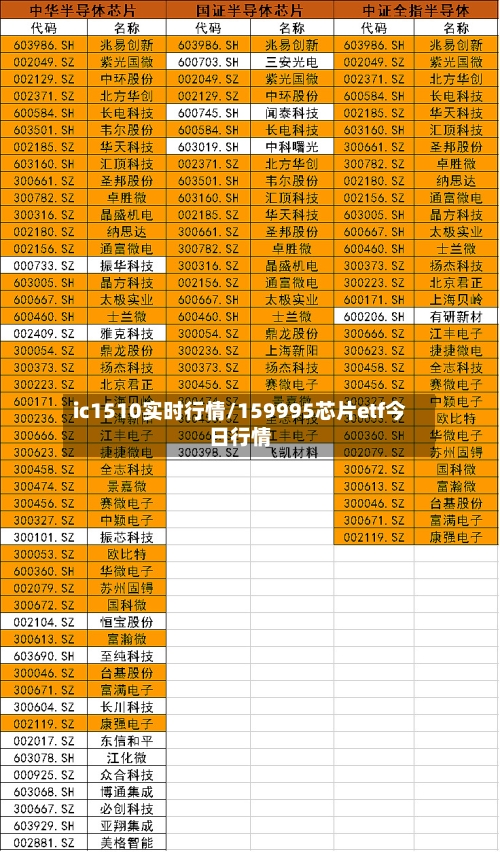 ic1510实时行情/159995芯片etf今日行情