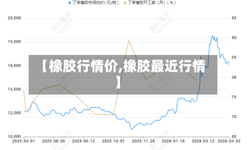 【橡胶行情价,橡胶最近行情】