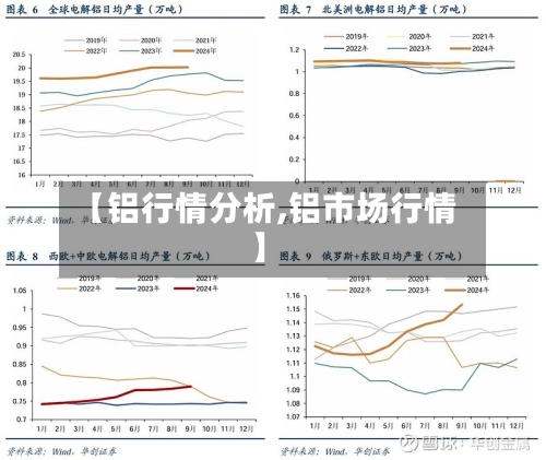 【铝行情分析,铝市场行情】-第3张图片