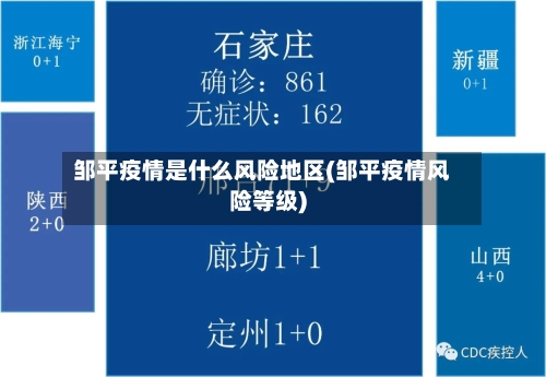 邹平疫情是什么风险地区(邹平疫情风险等级)