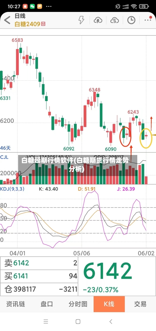 白糖延期行情软件(白糖期货行情走势分析)