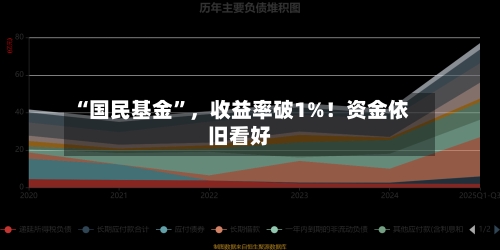 “国民基金”，收益率破1%！资金依旧看好-第3张图片