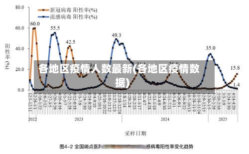 各地区疫情人数最新(各地区疫情数据)
