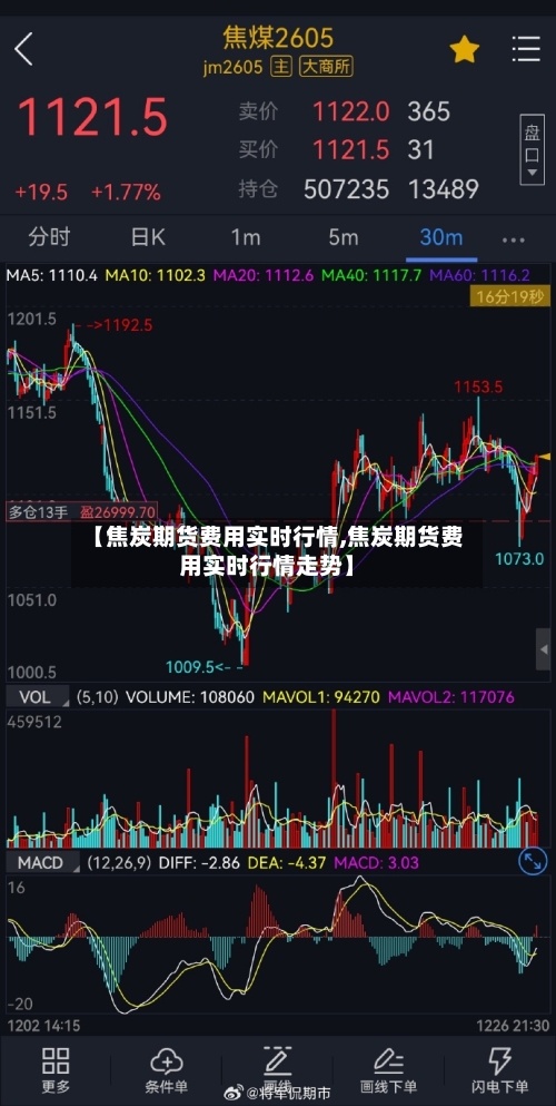 【焦炭期货费用实时行情,焦炭期货费用实时行情走势】