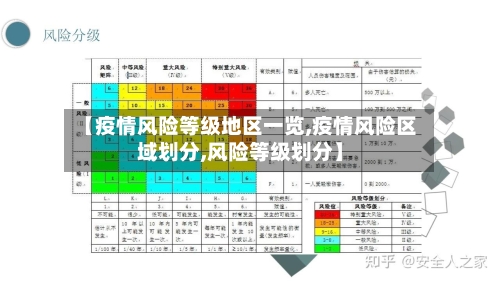 【疫情风险等级地区一览,疫情风险区域划分,风险等级划分】