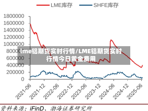lme铝期货实时行情/LME铝期货实时行情今日黄金费用