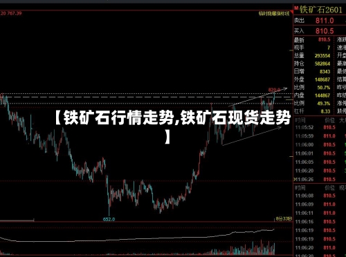 【铁矿石行情走势,铁矿石现货走势】