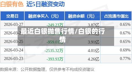 最近白银抛售行情/白银的行情