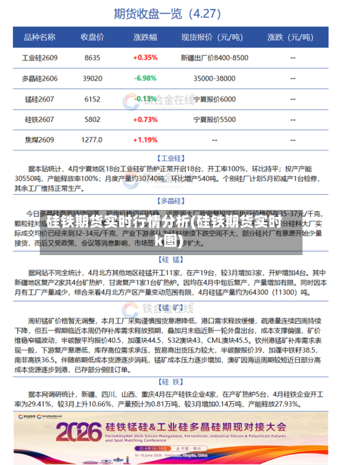硅铁期货实时行情分析(硅铁期货实时k图)