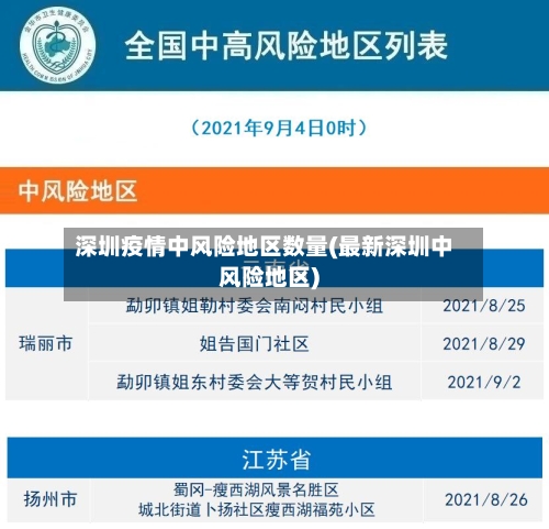深圳疫情中风险地区数量(最新深圳中风险地区)