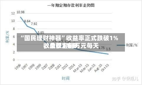 “国民理财神器”收益率正式跌破1%，余额宝每万元每天收益仅2毛多